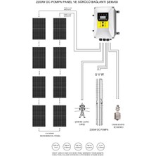 Hegel 2200 Watt Güneş Enerjili Su Pompası