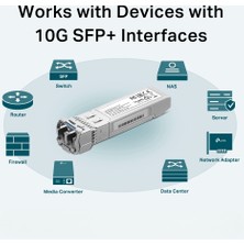 Snexus Networks SN-LR-10G Single Mode 10G Sfp+ Transceiver Modül