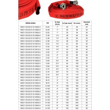 Kkdavm 1"(1 Parmak) Içi Kauçuk Dışı Pu Kaplı Kırmızı 25 Metre Yangın Hortumu Ts 9222 Sertifikalı