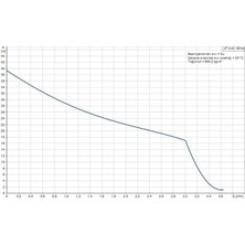 Grundfos Jp 3-42 Paslanmaz Gövdeli Jet Pompa 40 Mss 3.6 M³/h