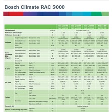 Bosch A++ 42000 Btu 1 Dış + 3 Iç Ünite (12000 + 2X18000 Btu) Multi Inverter Klima