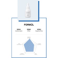 Bellflower %1 Seramid, Hyaluronik Asit ve Allantoin içeren Yaşlanma Karşıtı, Bariyer Onarıcı ve Nemlendirici Serum