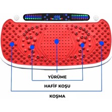 Tekno Trust Kırmızı Ysx Uzaktan Kumandalı & Titreşimli Bluetooth Hoparlör Destekli 4 Programlı Spor Masaj Aleti