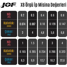 Jof 8 Örgü Ip Misina - 150 Metre