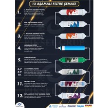 Piksel Aqua 12 Aşamalı Pompalı EVA Membranlı Alkali Su Arıtma Cihazı