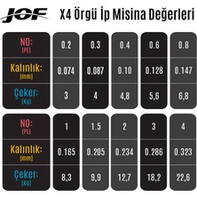 JOF 4 Kat Örgü İp Misina - X4 300 Metre