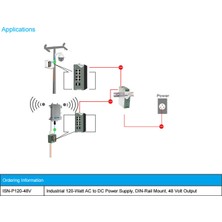 Snexus Networks ISN-P120-48V Endüstriyel Ray Montaj Güç Kaynağı