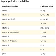 Supradyn Kids Multivitamin ve Mineral Içeren Çiğnenebilir 60 Tablet 2 Adet