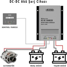 Havensis Dc-Dc Akü Şarj Cihazı 40AH 12V-24V Çift Yönlü – Bidirection