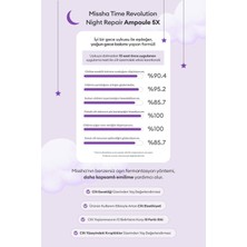 Fermente Içeriklerle Zenginleştirilmiş Total Yaşlanma Karşıtı Ampul