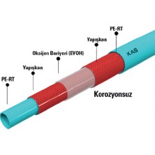 Kas 5katmanlı Oksijenbariyerli Boru