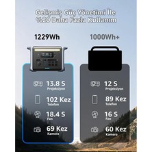 Anker PowerHouse 757 Taşınabilir Güç Kaynağı 1229Wh 1500W Ev Karavan ve Dış Mekan Kullanımı İçin LiFePO4 Pilli Jeneratör - A1770 (Anker Türkiye Garantili)