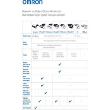 Evde Hipertansiyon Takibi ve AFib Taraması için OMRON Complete Akıllı Ev Tansiyon Aleti ve EKG 2'si 1 Arada