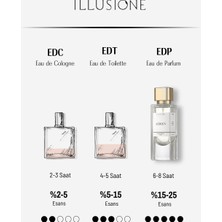 ILLUSIONE Aérien EDP Kadın Parfüm, Çiçeksi-Pudralı-Misk, Melek Otu, Sümbülmeter, Amber, Vanilya, 50 ml