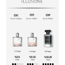 ILLUSIONE Nuage EDP Erkek Parfüm, Narenciye-Marin-Fresh, Deniz, Bergamot, Narenciye, Amber, 100 ml