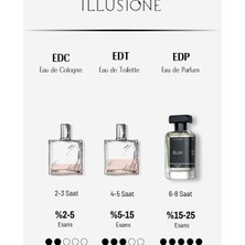 ILLUSIONE Élan EDP Erkek Parfüm, Aromatik-Fresh-Füjer, Limon, Sedir, Paçuli, Misk, 100 ml