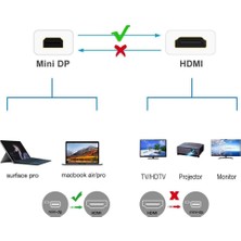 Maxgo 2083 1.8 Metre Mini Displayport To HDMI Kablo Mini Dp In HDMI Out Thunderbolt Mini Display HDMI