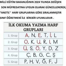 Okul Öncesi ve 1. Sınıf Okuma Yazma Yazı Öğretimi  2 Aşamalı Alfabe Defteri Kitabı Defter Kitap, Ana Sınıfı Anasınıfı Alfabe Kartları -    Anetil Sırasıyla  1 Adet