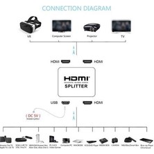 Bastore 2 Port HDMI Switch Splitter Ekran Çoklayıcı Çoğaltıcı