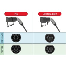 Bemis Elektrikli Araç Şarj Kablosu Priz - 5m Trifaze 20A Kablolu Şarj Prizi