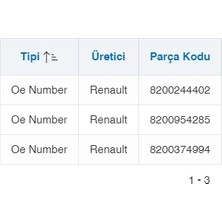 Oes Termostat 89 °c K9K Braketsiz Clıo Megane Kangoo 1.5 Dcı Logan Sandero Mıcra