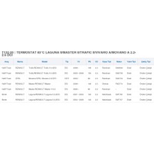 Oes Termostat 83°c Laguna Iı/master Iı/trafıc Iı/vıvaro A/movano A 2.2-2.5 Dcı