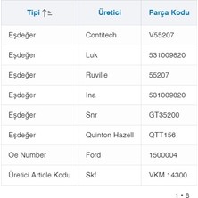 Skf Gergi Rulmanı Transit 2.4 D