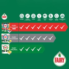 Fairy Platinum Plus Bulaşık Makinesi Deterjanı Tableti / Kapsülü 75 Yıkama