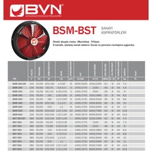Bvn Bahçıvan Bsm 350 Sanayi Aspiratörü 220V 3250M³/H