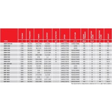 Bvn Bahçıvan Bsm 350 Sanayi Aspiratörü 220V 3250M³/H