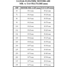 Gamak 160/4-160/6-160/8 Tip Elektrik Motoru Soğutma Pervanesi