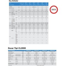 A++ 28000 Btu 1 Dış + 2 Iç Ünite (12000 + 18000 Btu) Multi Inverter Klima