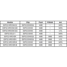 ESP32-WROVER-IB 4Mbit Flash Wifi Modül (u.fl Konnektörlü)