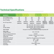 Solinved 20A Pwm Şarj Kontrol Cihazı
