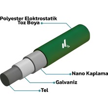 KONAK TEL ÇİT SİSTEMLERİ PANEL ÇİT TAKIM AVANTAJ PAKET YEŞİL (8 ADET PANEL ÇİT TELİ + 8 ADET PANEL ÇİT DİREĞİ)