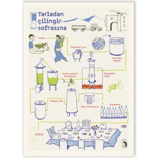 Anason İşleri Tarladan Çilingir Sofrasına, Poster (50X70CM)