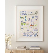 Anason İşleri Tarladan Çilingir Sofrasına, Poster (50X70CM)