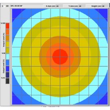 Prion Aydınlatma Ring Light Dfl 58-60° -Görüntü Işleme Işığı