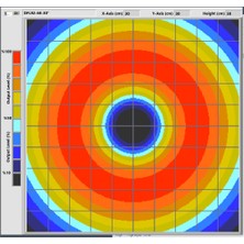 Prion Aydınlatma Ring Light Dfl 92-60°