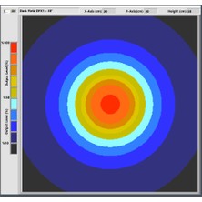 Prion Aydınlatma Ring Light Dfx1 - Görüntü Işleme Işığı