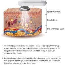 Robx A07 Yeni Nesil Cilt Sıkılaştırıcı Yüz ve Vücut Aleti RF&EMS Radyo Frekans