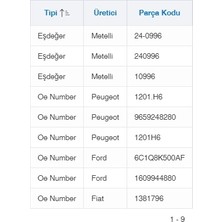 Eco-Fix Su Pompası Ducato/Boxer/Jumper/Transit V347 (Ö.Ç) 2.2 Hdı-Tdcı 06>11