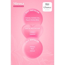 Mirosa de France Chance Niche Collection Yüksek Kalıcı Kadın Parfum EDP Sevgililer Günü Premium Kutu 50ml N107