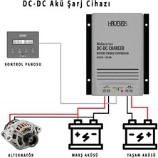 Havensis Dc-Dc Akü Şarj Cihazı 30Ah 12V-24V