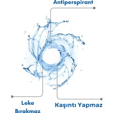 Axodine Antı Perspirant Erkek Roll On