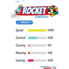 Galery Wood Rocket Weight 1 Profesyonel Rubik Küp Yağı - Rubik Küp Lube - Zeka Küpü Yağı Lube Lubricant Yağlayıcı 10 ml