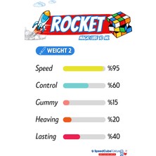 Galery Wood Rocket Weight 2 Profesyonel Rubik Küp Yağı - Rubik Küp Lube - Zeka Küpü Yağı Lube Lubricant Yağlayıcı 10 ml