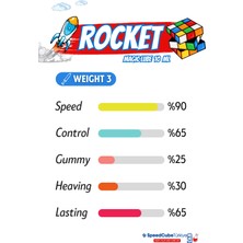 Galery Wood Rocket Weight 3 Profesyonel Rubik Küp Yağı - Rubik Küp Lube - Zeka Küpü Yağı Lube Lubricant Yağlayıcı 10 ml