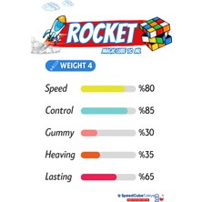 Galery Wood Rocket Weight 4 Profesyonel Rubik Küp Yağı - Rubik Küp Lube - Zeka Küpü Yağı Lube Lubricant Yağlayıcı 10 ml