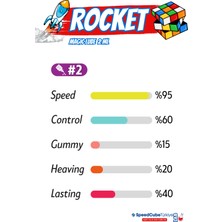 Galery Wood Rocket Magic Lube Profesyonel Rubik Küp Yağı - Rubik Küp Lube - Zeka Küpü Yağı Lube Lubricant Yağlayıcı 10 ml